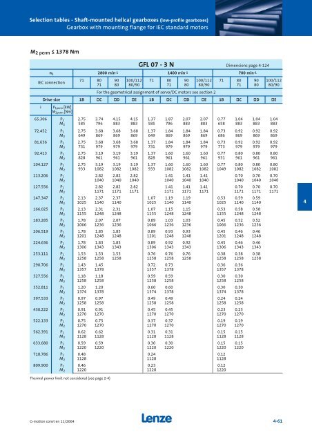 Geared motors