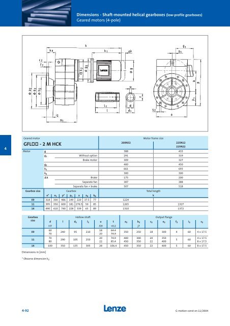 Geared motors