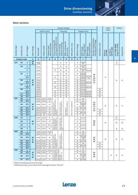 Geared motors