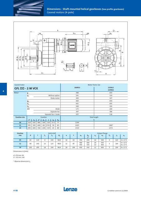 Geared motors