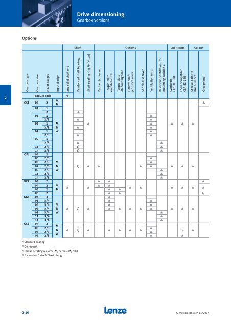 Geared motors