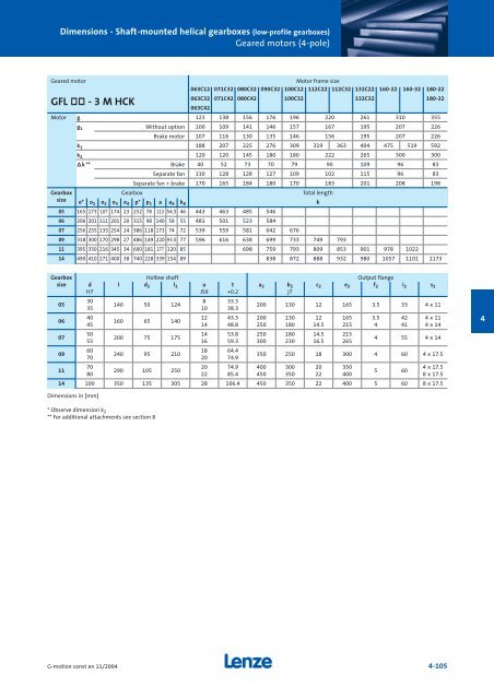 Geared motors