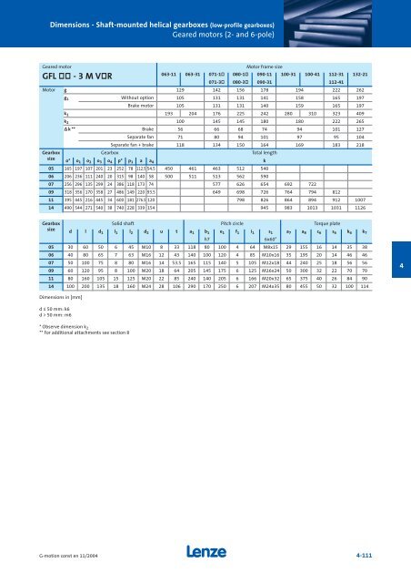 Geared motors