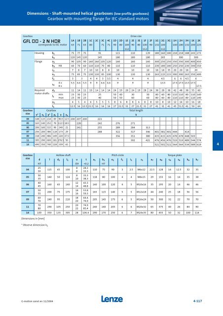 Geared motors