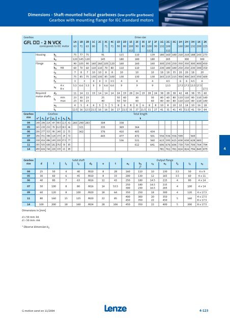 Geared motors