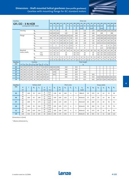 Geared motors