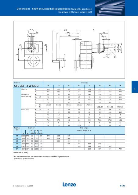 Geared motors