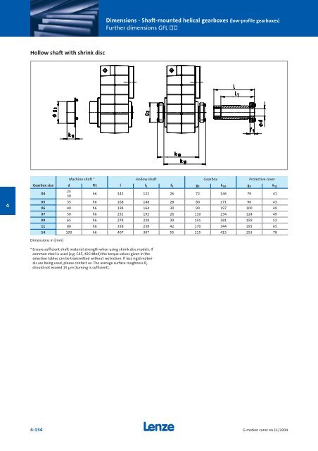 Geared motors