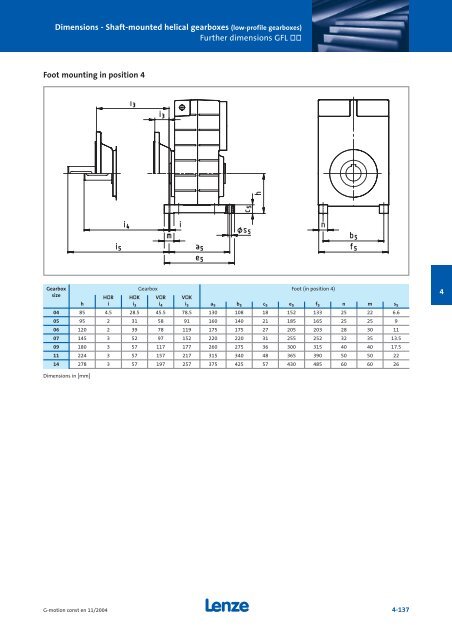 Geared motors