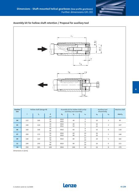 Geared motors