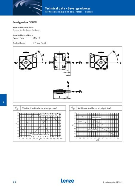 Geared motors