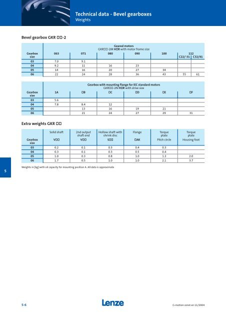 Geared motors