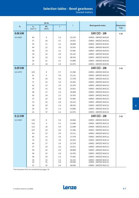 Geared motors