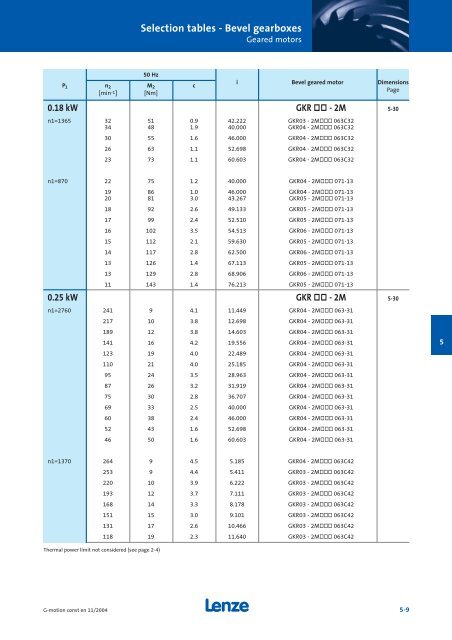 Geared motors