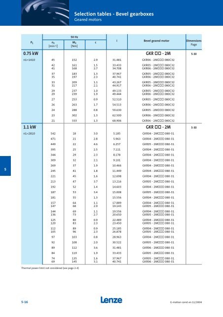 Geared motors