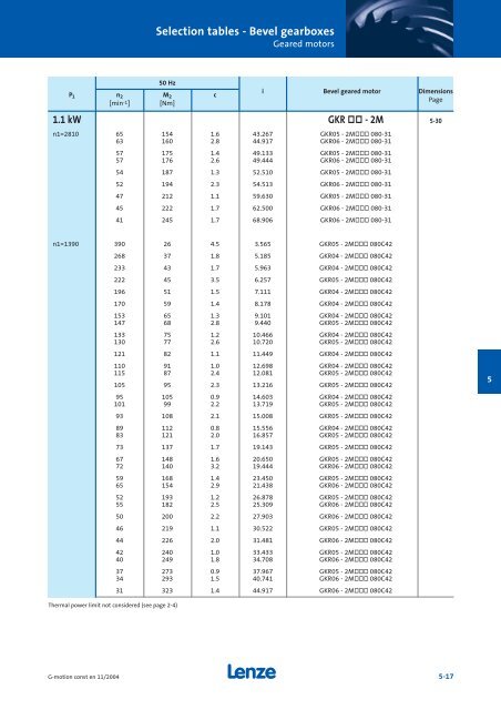 Geared motors