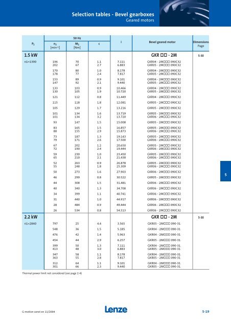 Geared motors