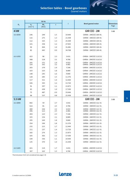 Geared motors