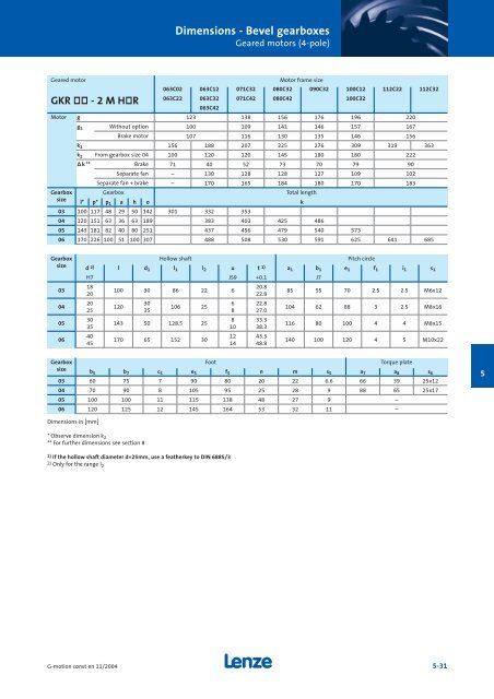 Geared motors