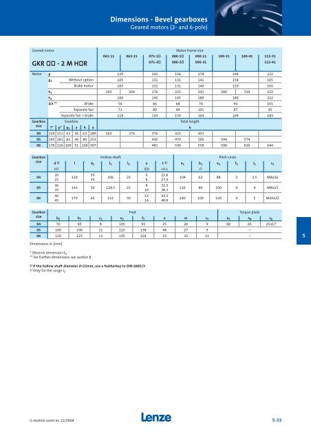 Geared motors