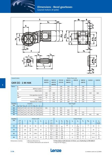 Geared motors