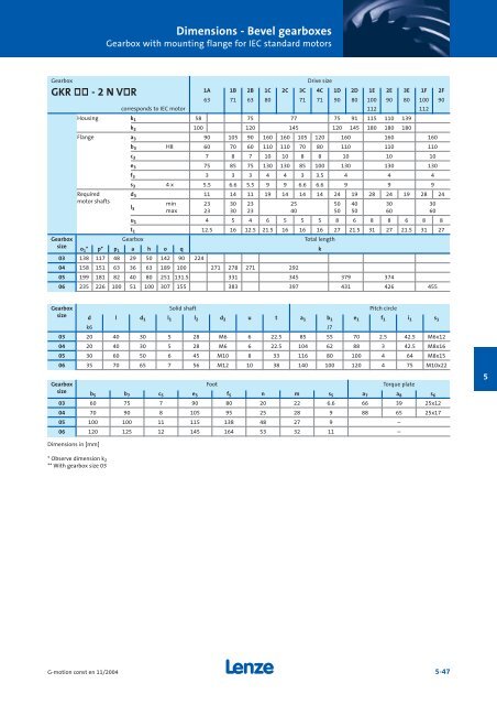 Geared motors