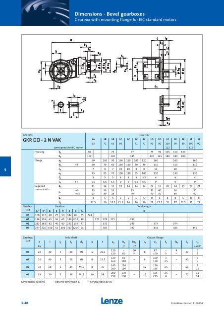 Geared motors