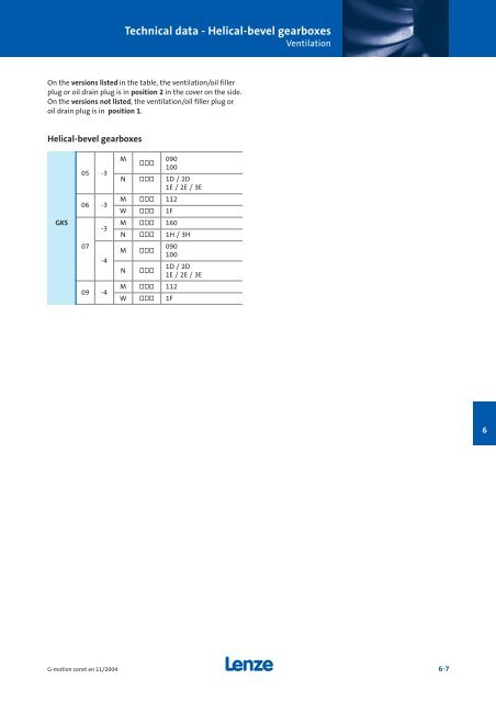 Geared motors