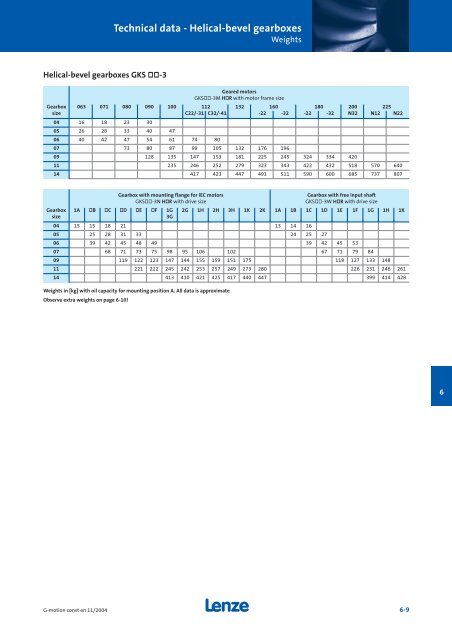 Geared motors