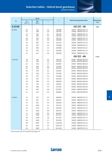 Geared motors