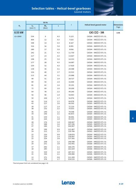 Geared motors