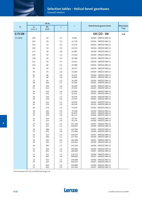 Geared motors