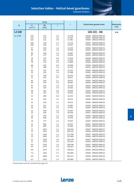 Geared motors