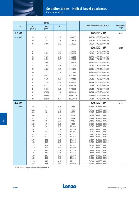 Geared motors