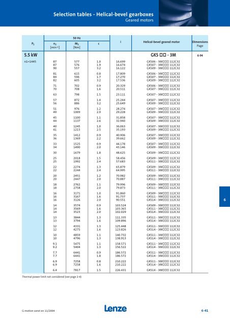 Geared motors