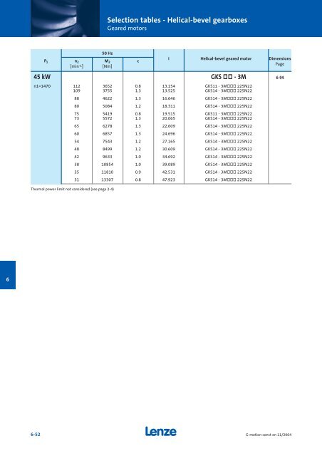 Geared motors