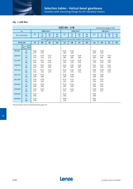 Geared motors