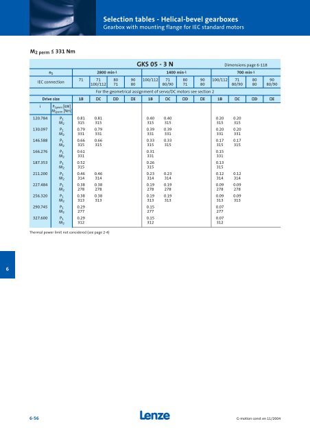 Geared motors