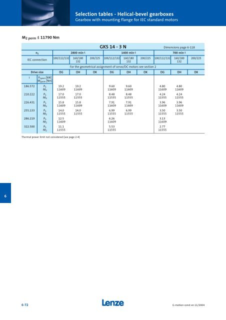 Geared motors