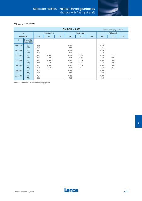 Geared motors