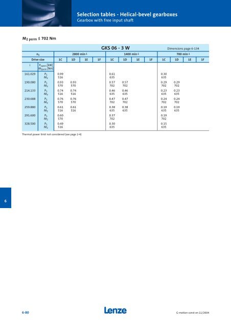 Geared motors