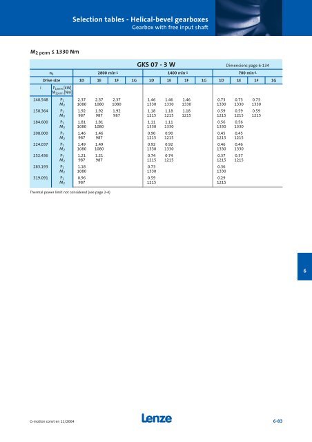 Geared motors