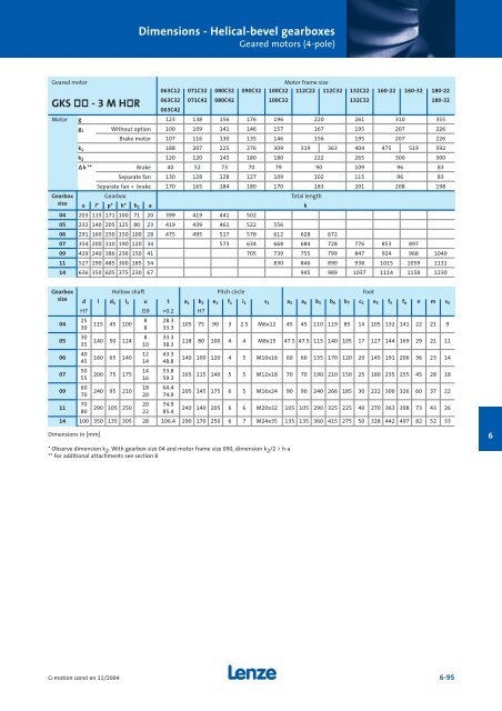 Geared motors