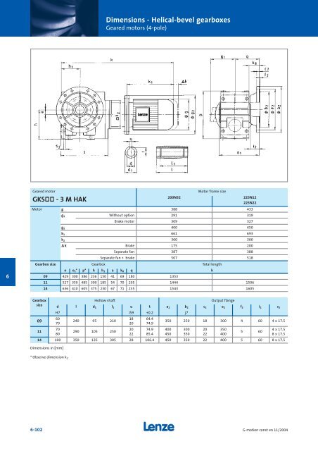 Geared motors