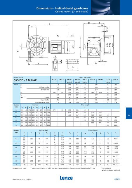 Geared motors