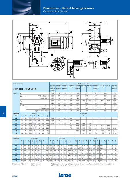 Geared motors