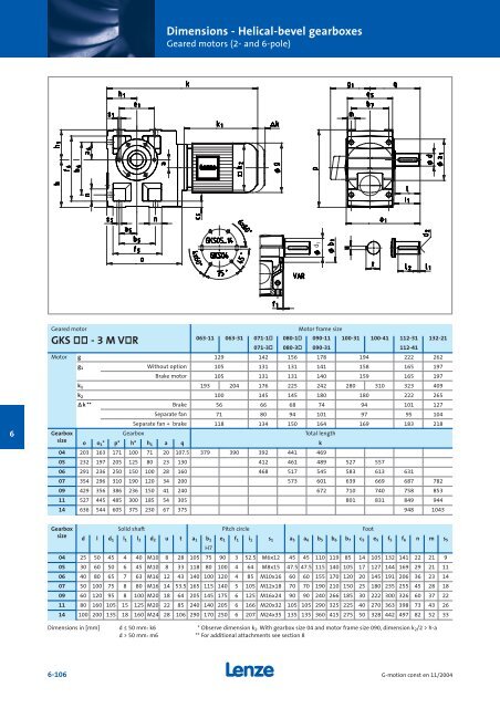 Geared motors