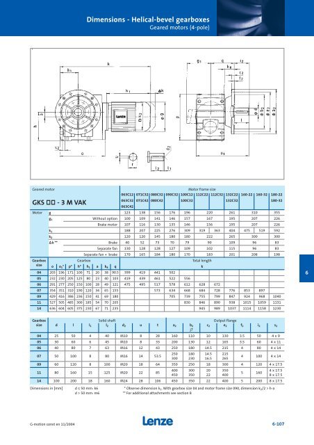 Geared motors