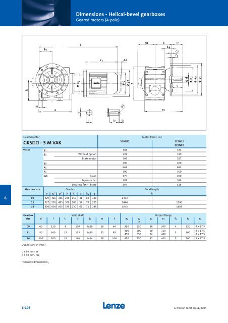 Geared motors