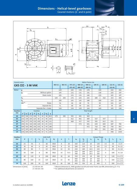 Geared motors